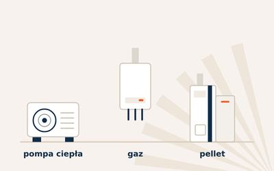 Ilustracja: pompa ciepła, kocioł gazowy i kocioł na pellet